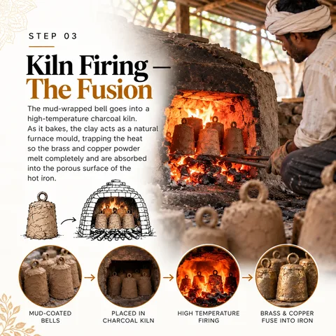Step 3: Clay-coated bells being fired in a high-temperature charcoal kiln