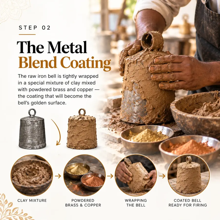 Iron bell being wrapped in a clay mixture containing brass and copper powder